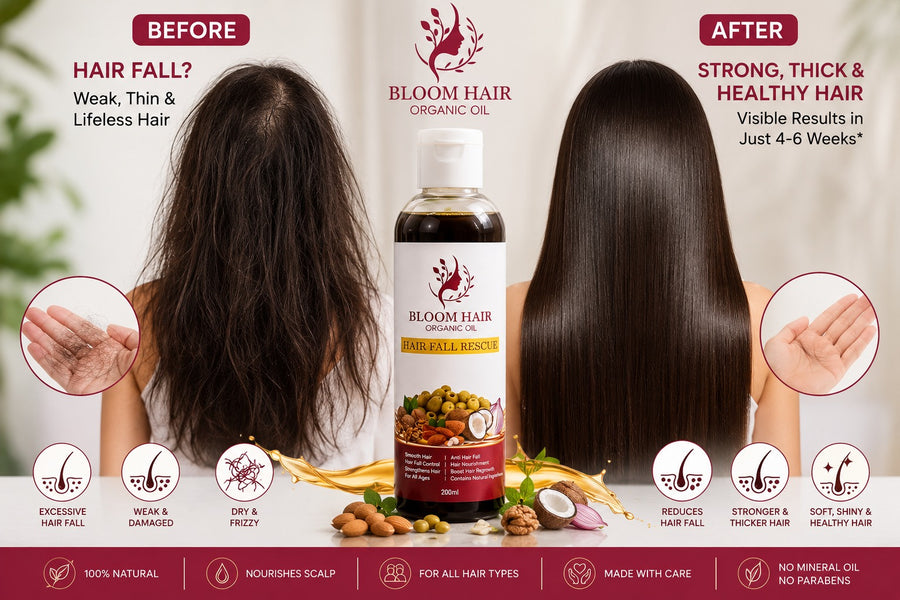 Before and After Results